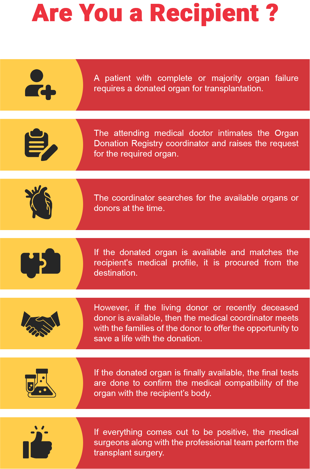 Are You a Recipient? | Organ Transplant Process